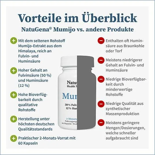 Mumijo anti cancer, mumijo prostate cancer, mumijo organic